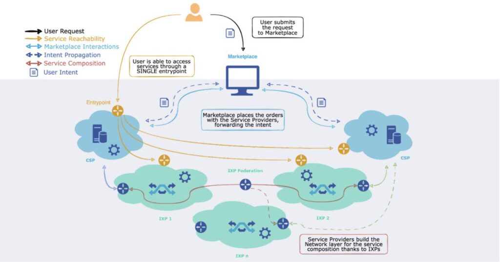 Schema IXP Federation